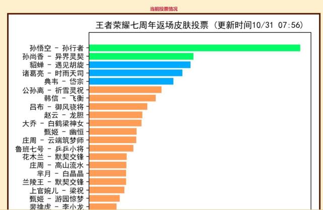 王者荣耀