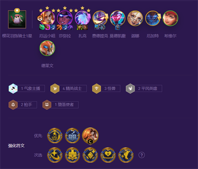 金铲铲之战怪兽入侵t0阵容