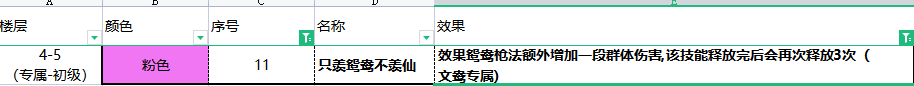 《再刷一把》赛季模式 不抽卡通关20层  上篇