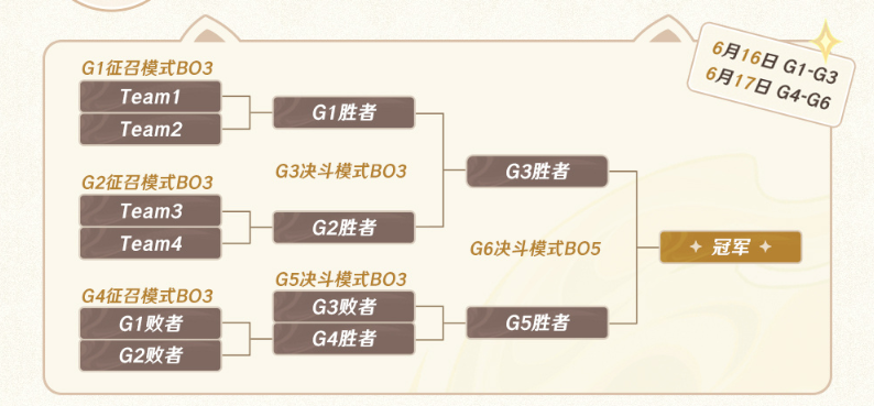 《原神》七圣召唤主播邀请赛玩法时间攻略