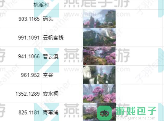 逆水寒手游全地图打卡点位置