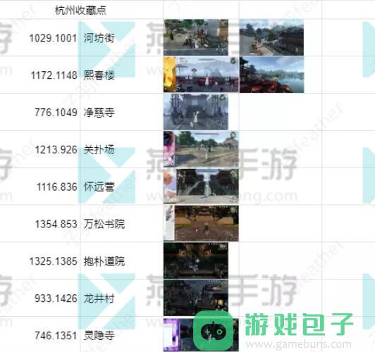 逆水寒手游全地图打卡点位置