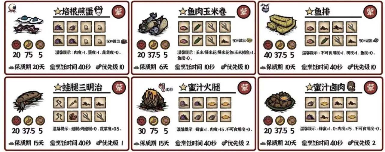 饥荒新家园食谱配方有哪些