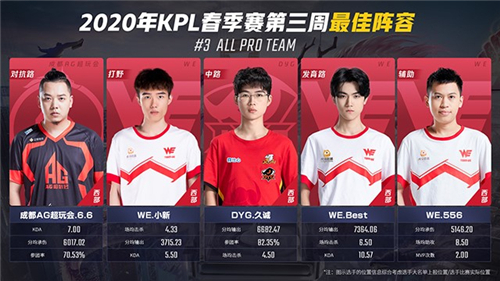 2020kpl春季赛冠军是谁