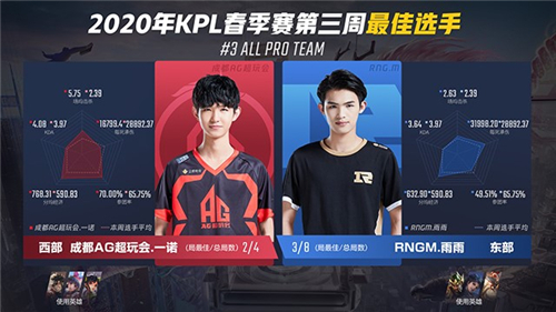 2020kpl春季赛冠军是谁