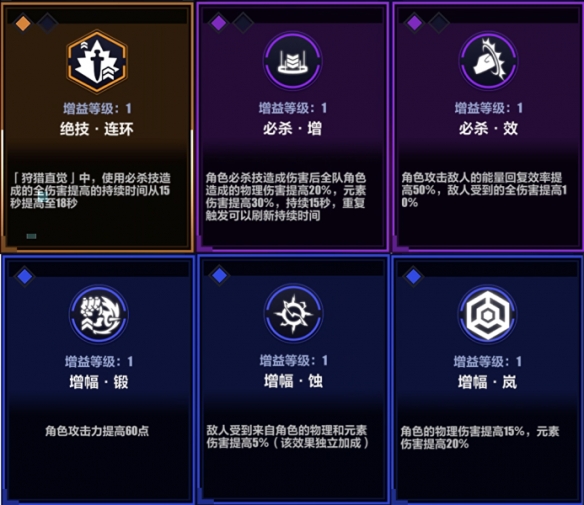 《崩坏3》循迹追猎必杀打法攻略