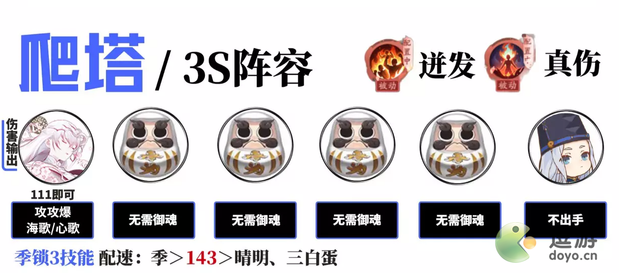 阴阳师守缘合战阵容推荐