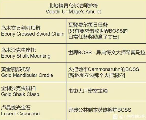 上古卷轴ol北地精灵乌尔法师护符线索获取大全