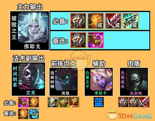 《金铲铲之战》巨神峰佛耶戈阵容攻略