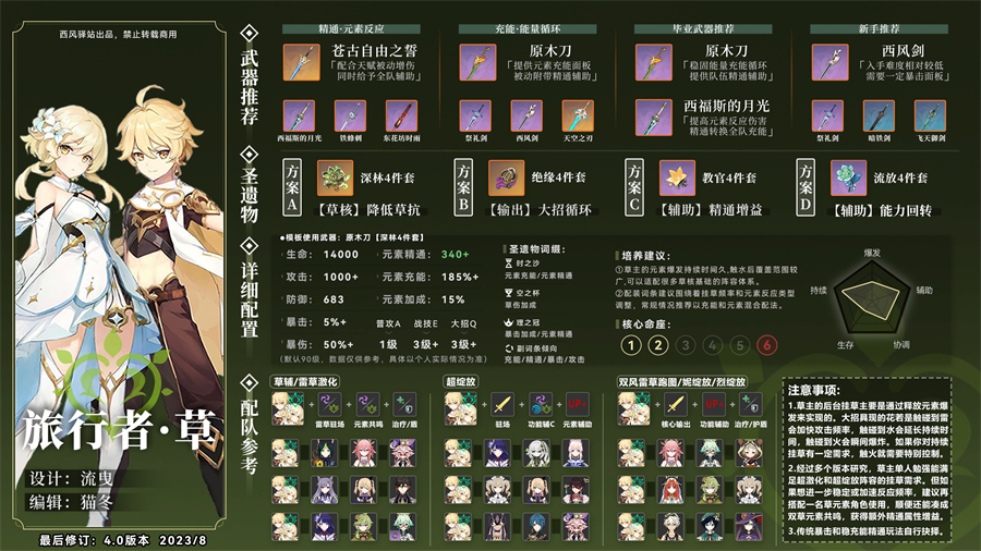 原神草主武器圣遗物推荐
