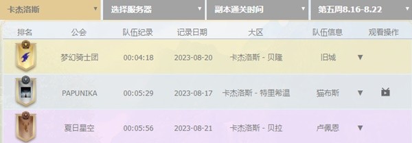 命运方舟群雄逐鹿活动第五周竞速排行榜详情