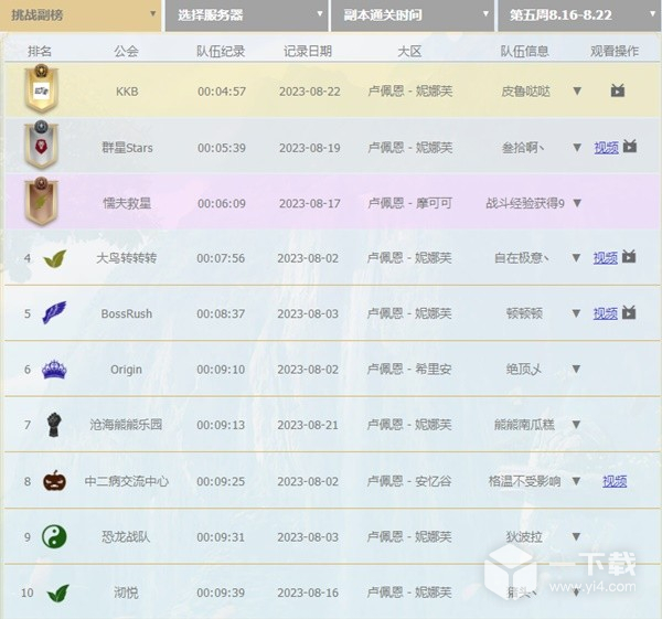 命运方舟群雄逐鹿活动第五周竞速排行榜详情