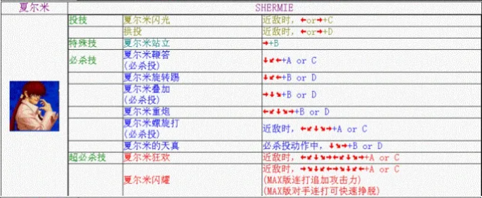 拳皇98夏尔米出招表