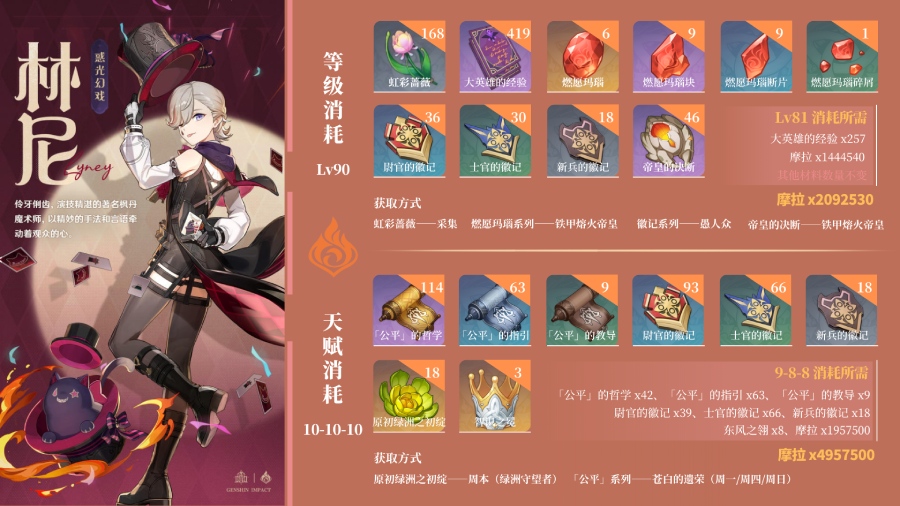 原神林尼突破材料汇总