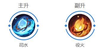 曙光英雄诸葛亮怎么出装