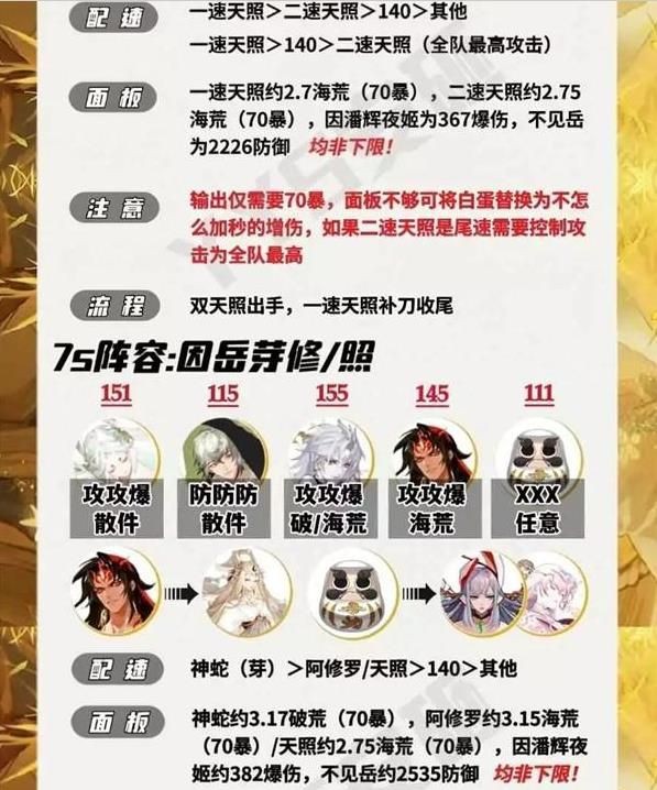 《阴阳师》佑世之光微光之守爬塔阵容一览