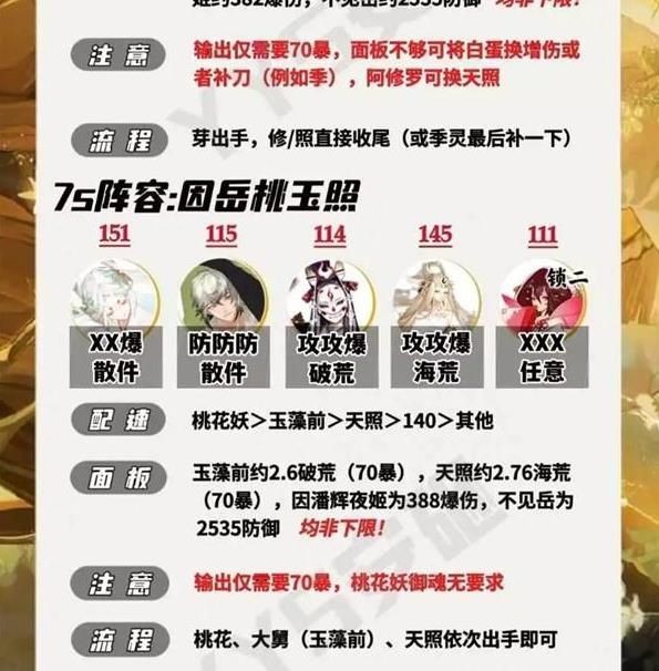 《阴阳师》佑世之光微光之守爬塔阵容一览