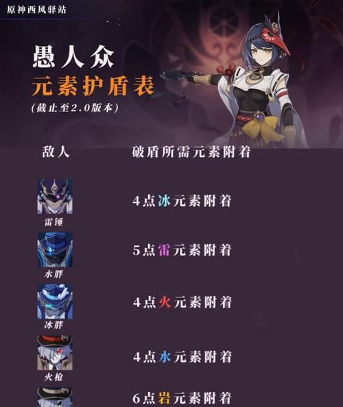 《原神》元素出场率排行，哪个元素最好？（综合评估原神各个元素，为你提供最佳选择）