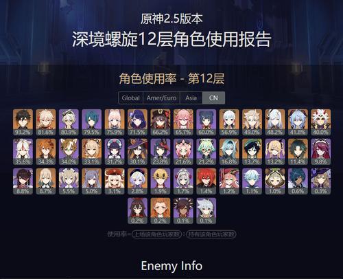 《原神》元素出场率排行，哪个元素最好？（综合评估原神各个元素，为你提供最佳选择）