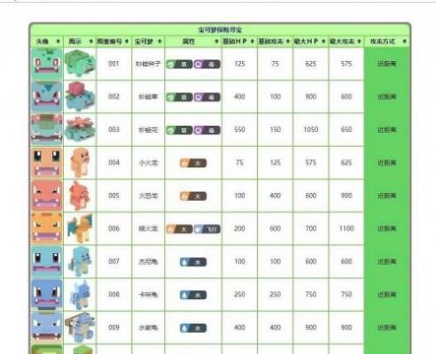 方舟指令鲲技能属性图鉴一览（探索方舟世界，解锁鲲的神秘能力）