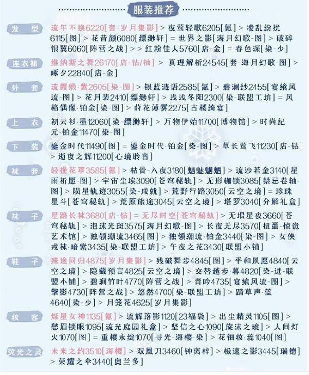 《奇迹暖暖》被操控的木偶搭配攻略