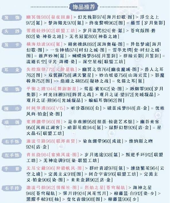《奇迹暖暖》被操控的木偶搭配攻略