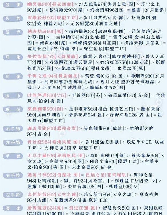 《奇迹暖暖》邀月衷曲搭配攻略