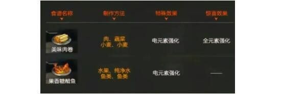 星球重启强化元素食谱整理