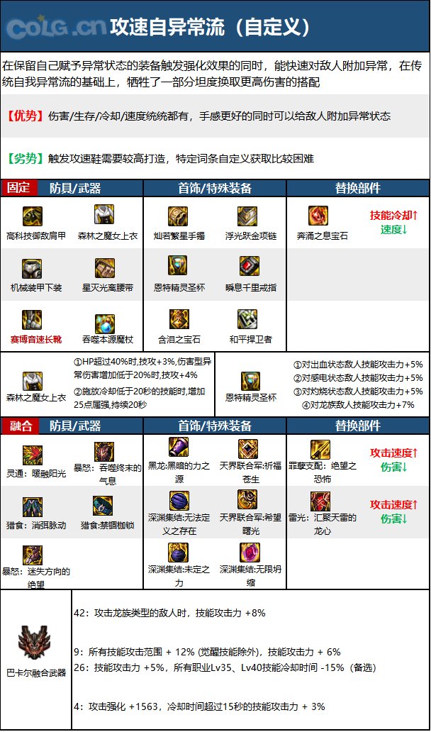 《DNF》神界版本元素师职业技能加点分享