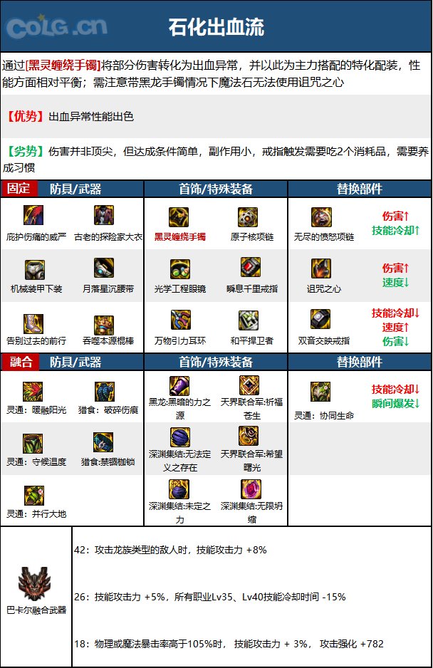 《DNF》神界版本战斗法师职业技能加点分享