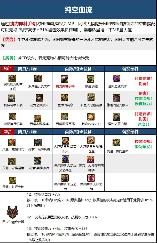 《DNF》神界版本战斗法师职业技能加点分享