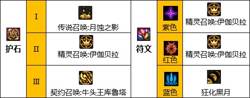 《DNF》神界版本召唤师职业技能加点分享