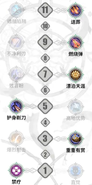 《铃兰之剑为这和平的世界》米格尔技能加点推荐