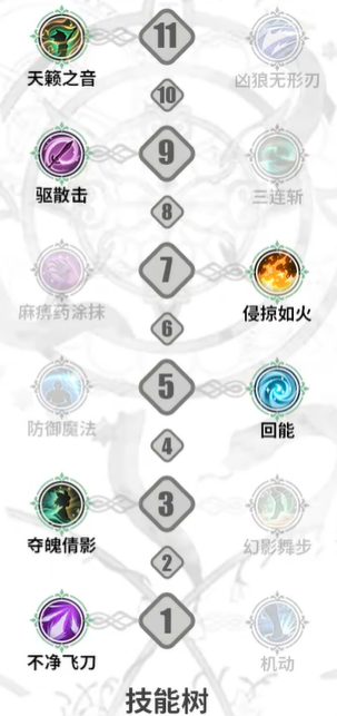 《铃兰之剑为这和平的世界》诺诺薇儿加点攻略
