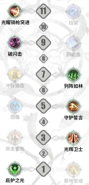 《铃兰之剑为这和平的世界》列奥尼德技能加点攻略