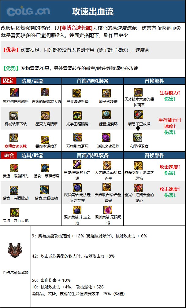 《DNF》神界版本暗枪士职业技能加点分享