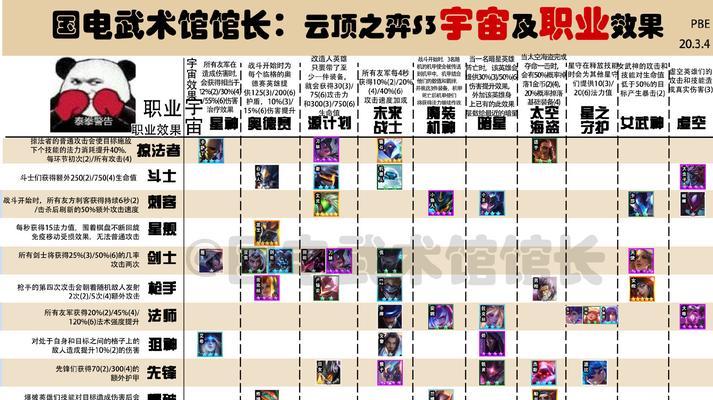 云顶之弈S7护卫羁绊效果一览（了解护卫羁绊如何提升游戏胜率）