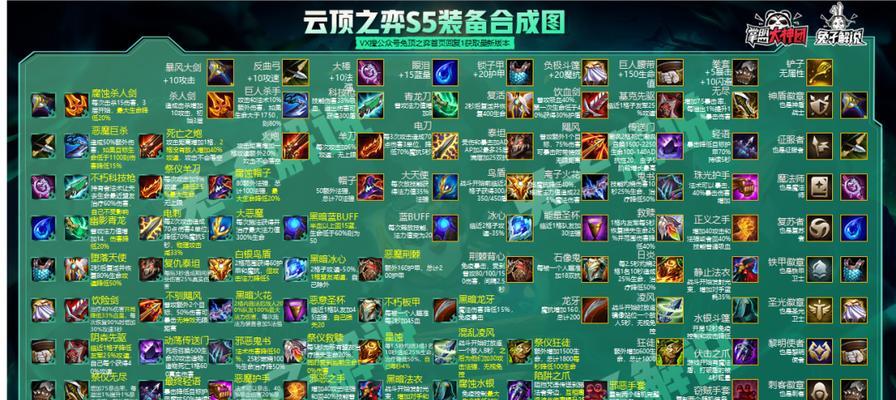 云顶之弈S55洛出装攻略（打造强劲阵容，稳坐战场）