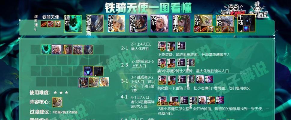 云顶之弈S6保镖转职攻略（全面掌握保镖转职的技巧与策略）