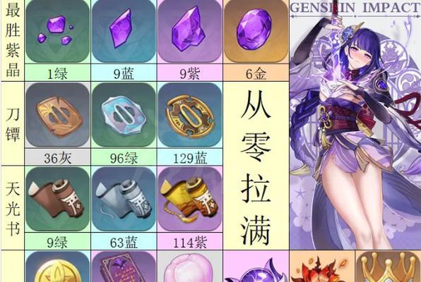 原神瑶瑶突破材料一览（探索原神世界，收集突破所需材料，打造强力角色）