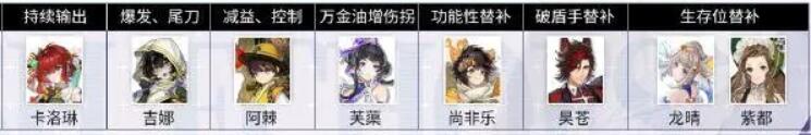 《白荆回廊》云无月养成攻略
