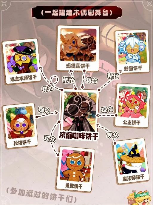 《冲呀！饼干人王国》浓缩咖啡饼干关系网介绍