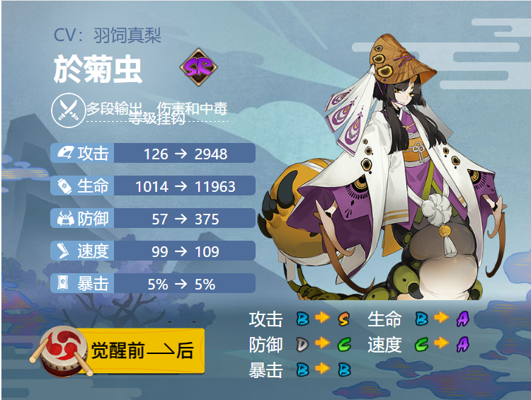 《阴阳师》2024於菊虫御魂搭配一览