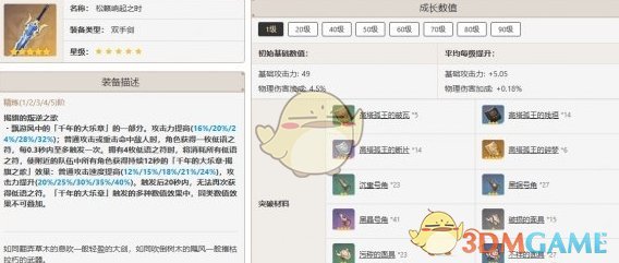 《原神》迪卢克最佳武器推荐排行一览