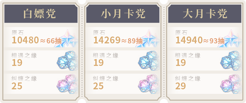 原神4.4能获得多少原石 原神4.4版本原石汇总图1
