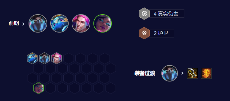 云顶之弈手游赌亚索怎么玩 云顶之弈手游S10赌亚索阵容攻略图4