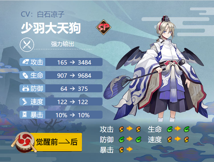 《阴阳师》2024少羽大天狗御魂搭配一览