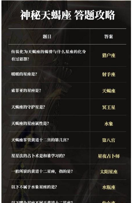奇迹暖暖神秘天蝎座怎么通关 奇迹暖暖奇妙博物馆神秘天蝎座攻略图1