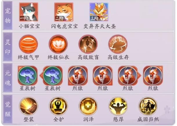 《天境传说》九尾狐角色图鉴