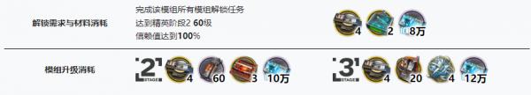明日方舟左乐怎么培养 明日方舟左乐培养晋级所需材料一览图4